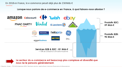 e-commerce en France 2018